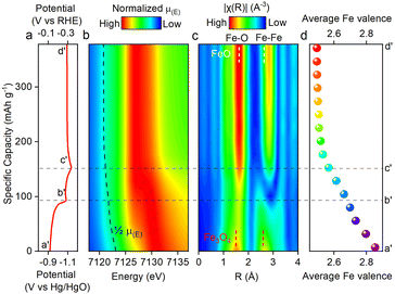 image file: d5ta08086j-f3.tif