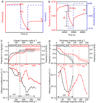 image file: d5ta08086j-f4.tif