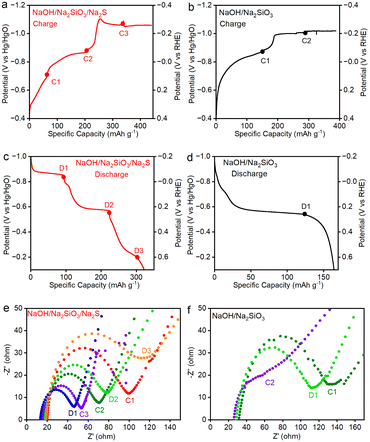image file: d5ta08086j-f5.tif