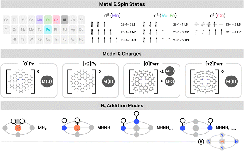 image file: d5ta08094k-f2.tif