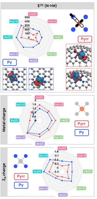 image file: d5ta08094k-f5.tif