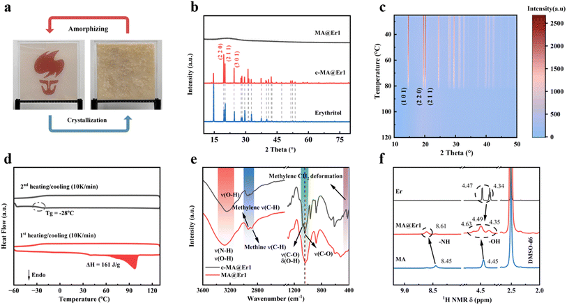 image file: d5ta08095a-f2.tif