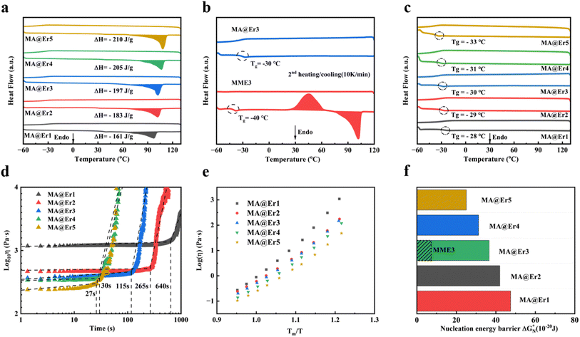 image file: d5ta08095a-f3.tif