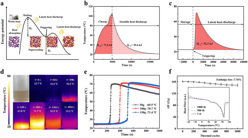 image file: d5ta08095a-f4.tif