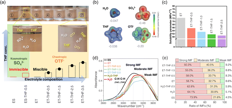image file: d5ta08096g-f1.tif