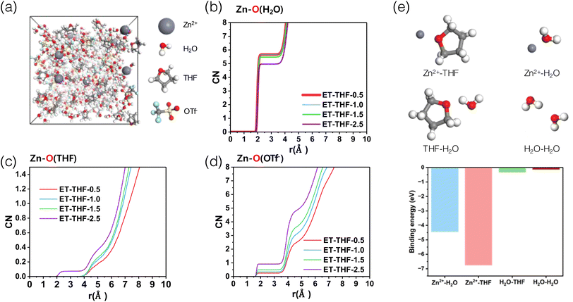 image file: d5ta08096g-f2.tif