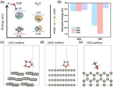 image file: d5ta08096g-f3.tif