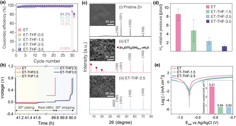 image file: d5ta08096g-f4.tif