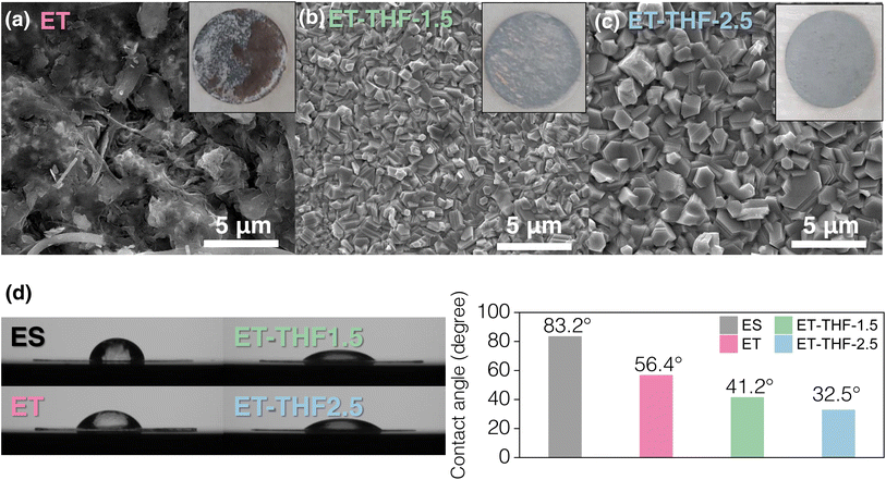 image file: d5ta08096g-f6.tif