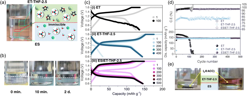 image file: d5ta08096g-f8.tif