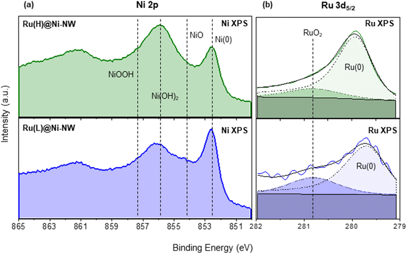 image file: d5ta08099a-f2.tif