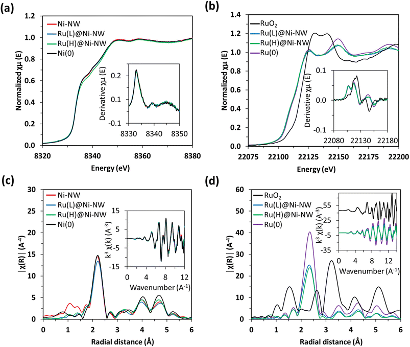 image file: d5ta08099a-f4.tif