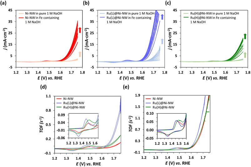 image file: d5ta08099a-f5.tif