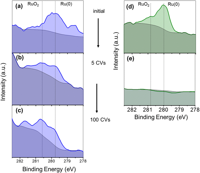 image file: d5ta08099a-f6.tif