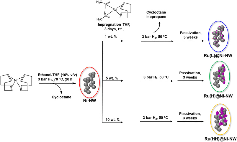 image file: d5ta08099a-s1.tif