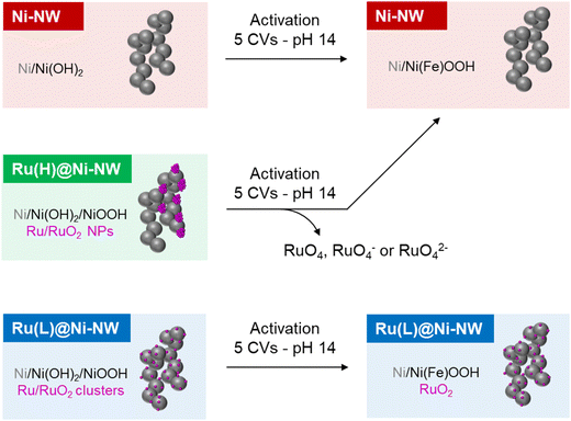 image file: d5ta08099a-s2.tif