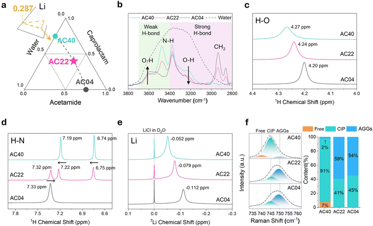 image file: d5ta08103c-f2.tif