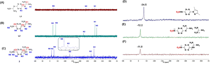 image file: d5ta08126b-f3.tif
