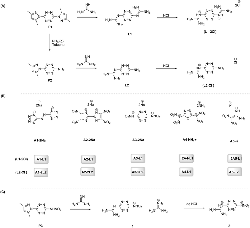 image file: d5ta08126b-s1.tif