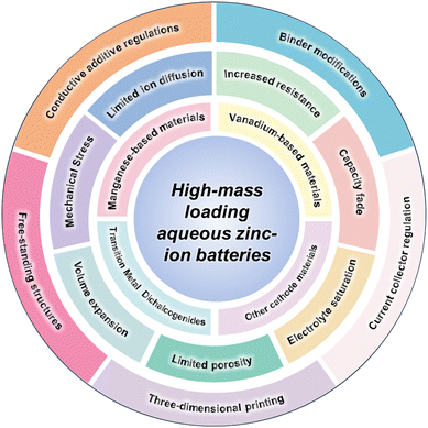 image file: d5ta08145a-f2.tif