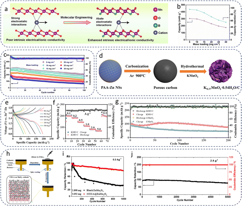 image file: d5ta08145a-f3.tif