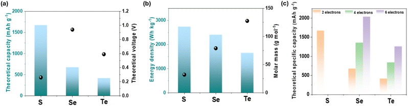 image file: d5ta08186f-f1.tif