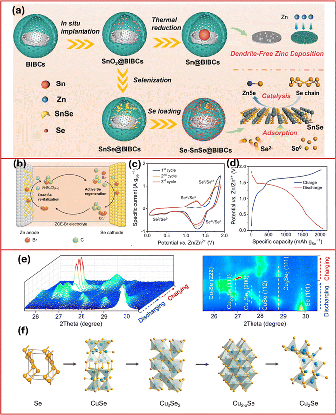 image file: d5ta08186f-f4.tif