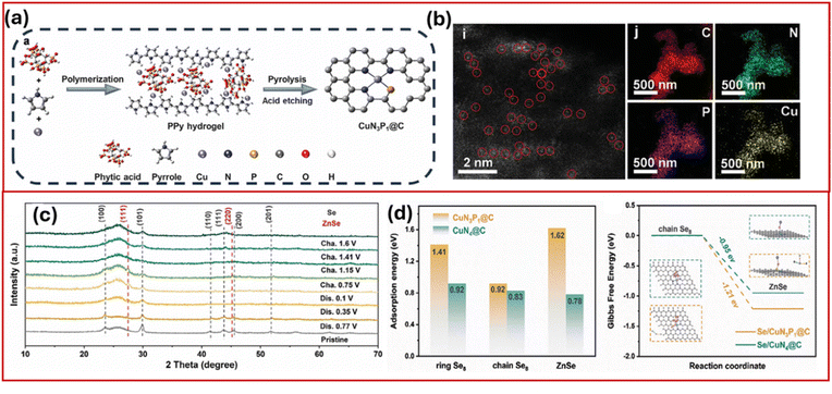 image file: d5ta08186f-f6.tif