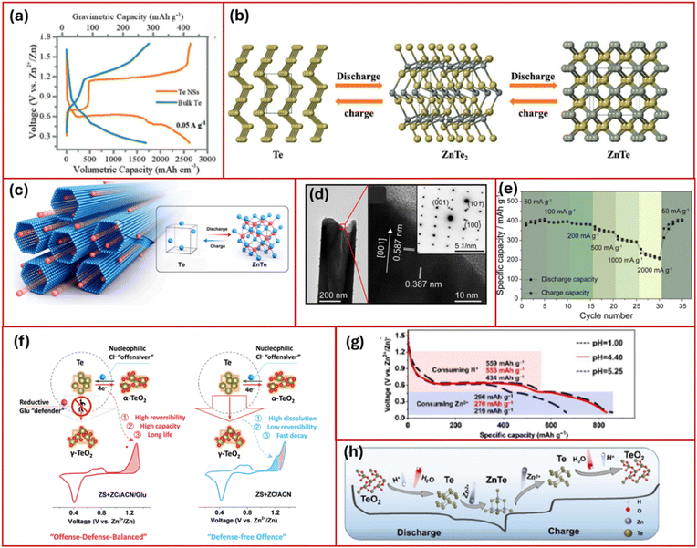 image file: d5ta08186f-f9.tif