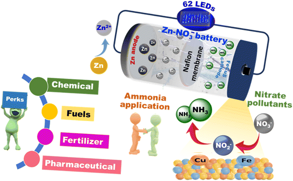 image file: d5ta08241b-s1.tif