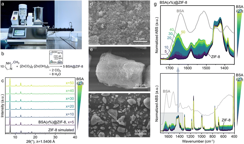 image file: d5ta08276e-f3.tif