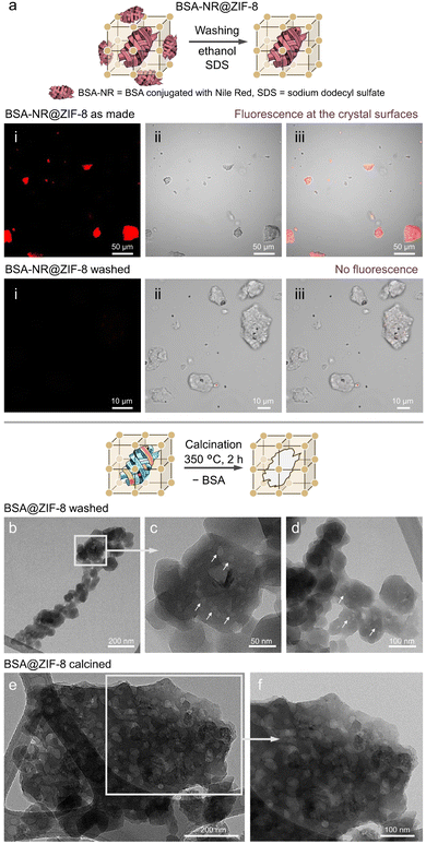 image file: d5ta08276e-f4.tif
