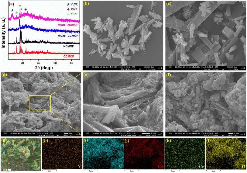 image file: d5ta08281a-f3.tif