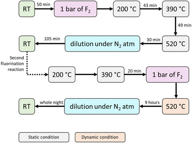 image file: d5ta08349d-f2.tif