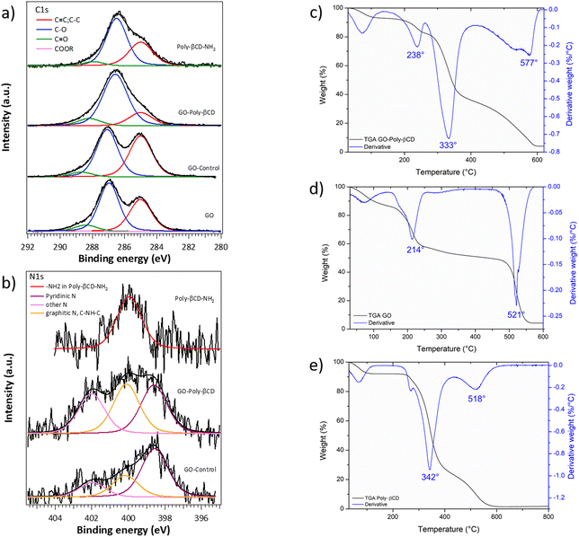 image file: d5ta08410e-f2.tif