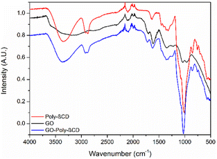 image file: d5ta08410e-f3.tif