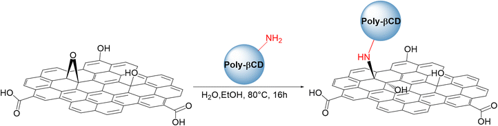 image file: d5ta08410e-s1.tif