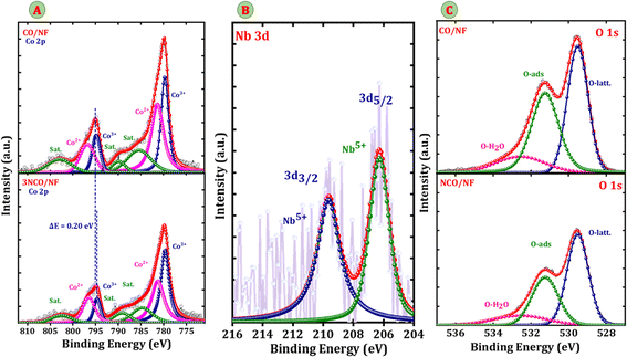 image file: d5ta08434b-f3.tif