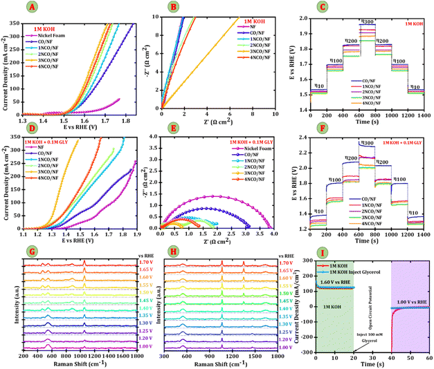 image file: d5ta08434b-f5.tif