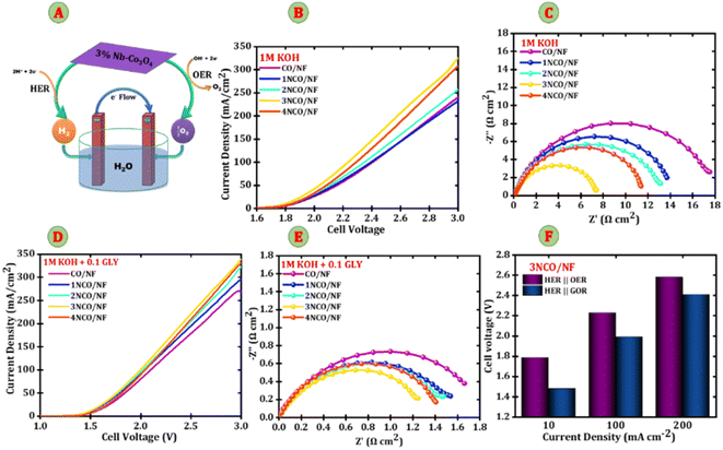 image file: d5ta08434b-f6.tif