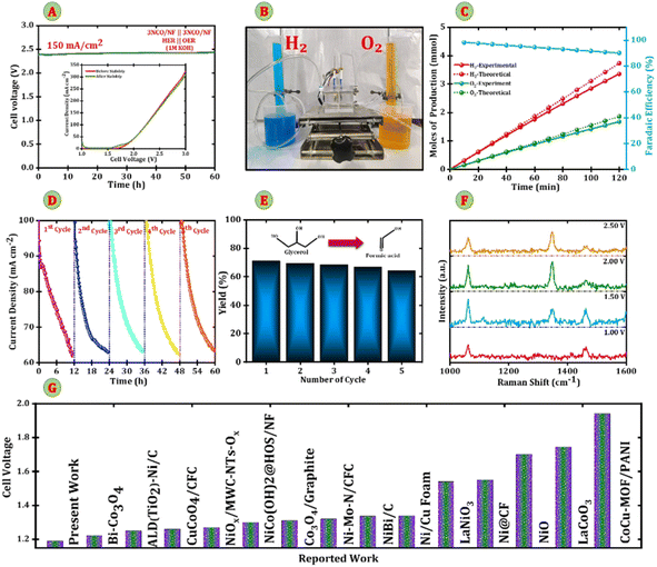 image file: d5ta08434b-f7.tif