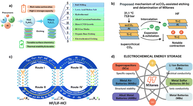 image file: d5ta08520a-f2.tif