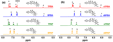 image file: d5ta08577b-f1.tif