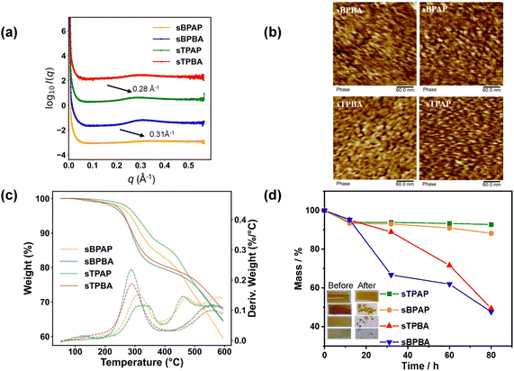 image file: d5ta08577b-f3.tif