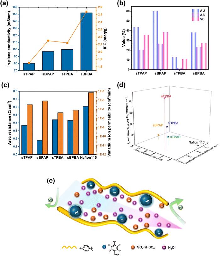 image file: d5ta08577b-f4.tif