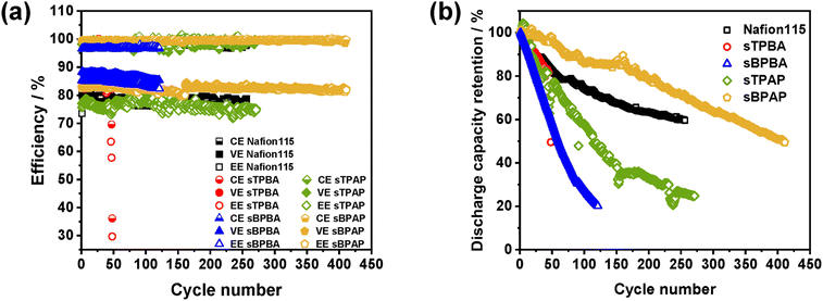 image file: d5ta08577b-f6.tif