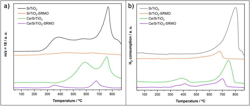 image file: d5ta08625f-f2.tif