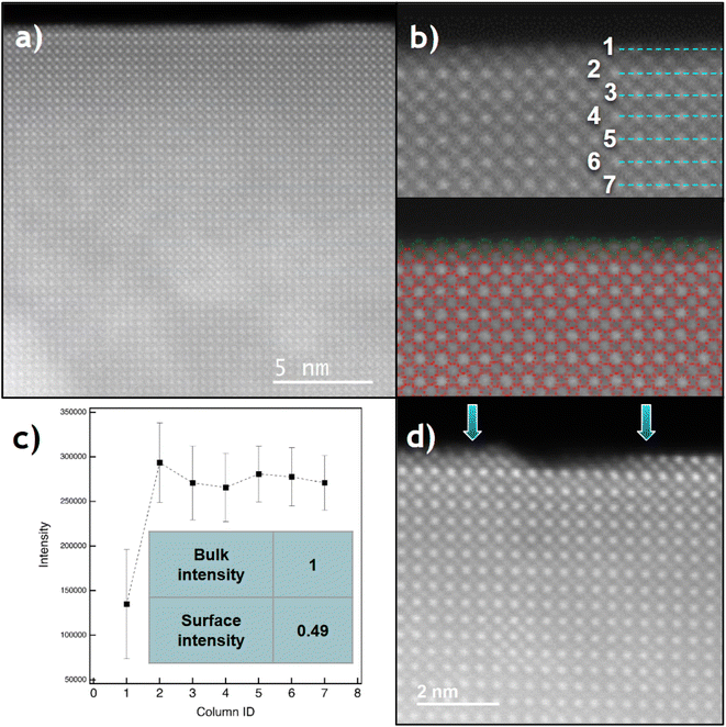 image file: d5ta08625f-f3.tif