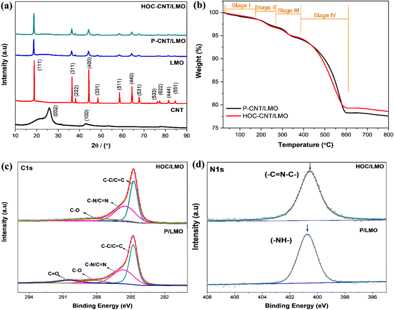 image file: d5ta08698a-f4.tif