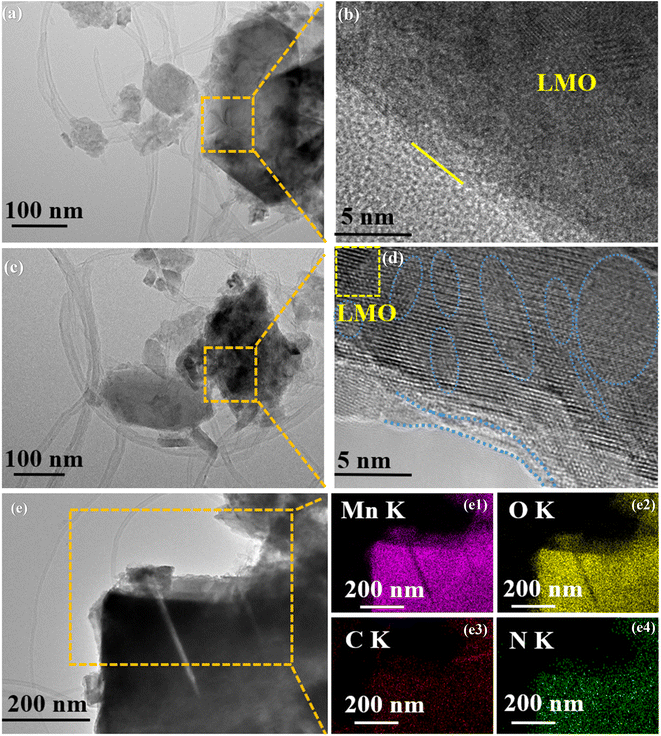 image file: d5ta08698a-f5.tif